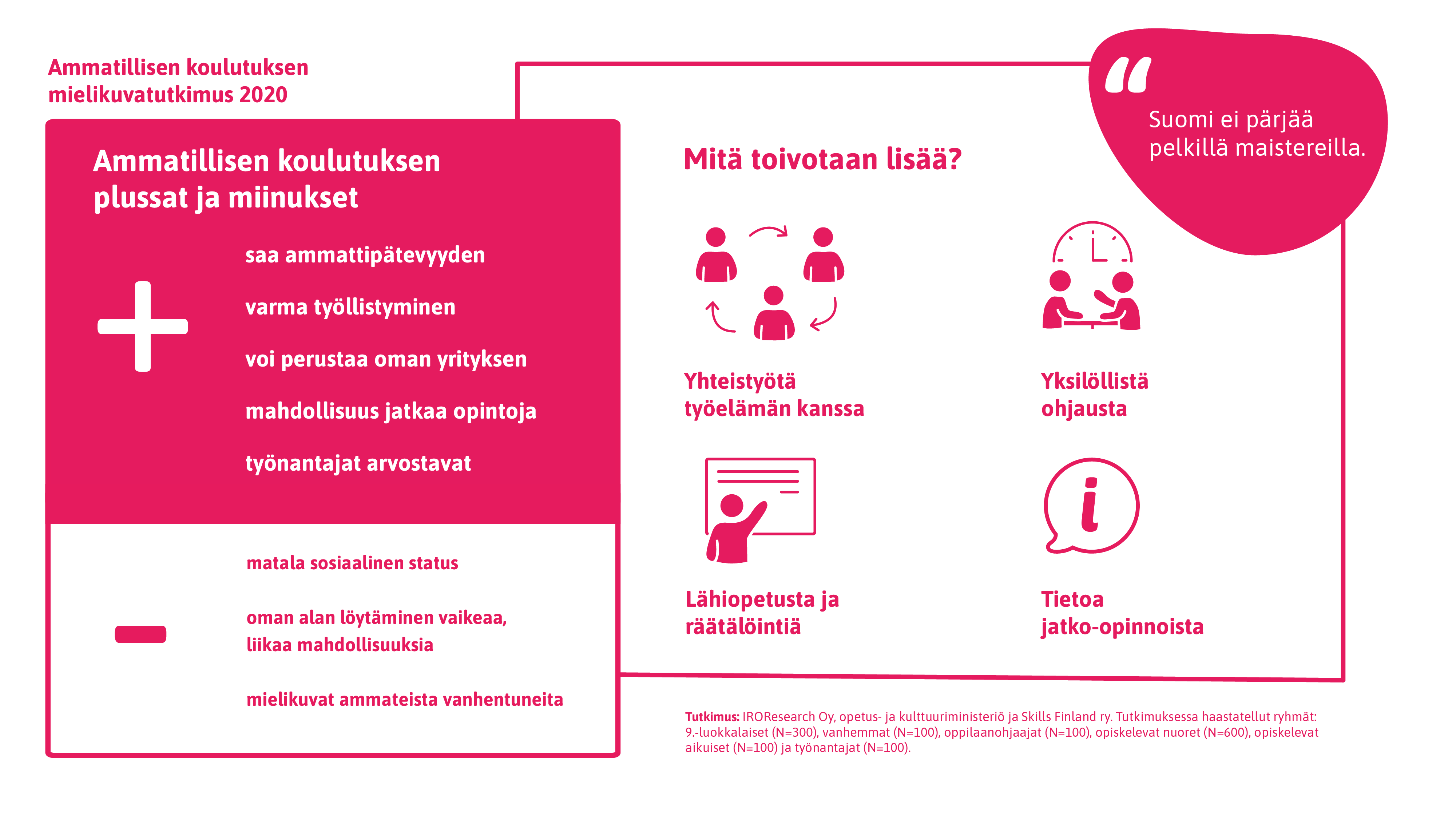 skills_mielikuvatutkimus_2020_FI-02.png